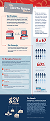 Sales tax fairness infographic