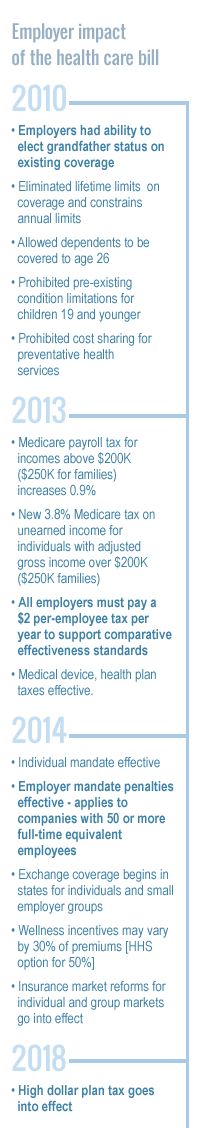 Health Care Major Employer Centric Provisions Timeline